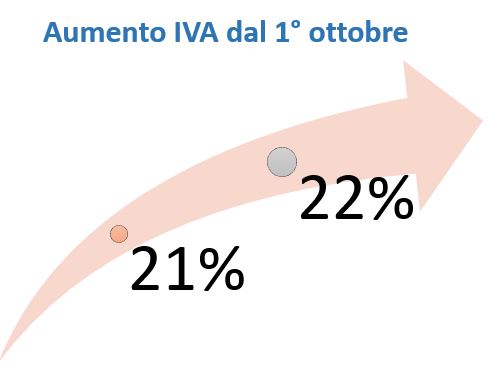 Incremento Iva dal 21 al 22%