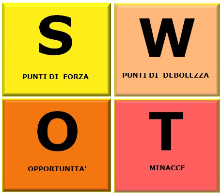 Gestione ed organizzazione aziendale: da dove e come partire